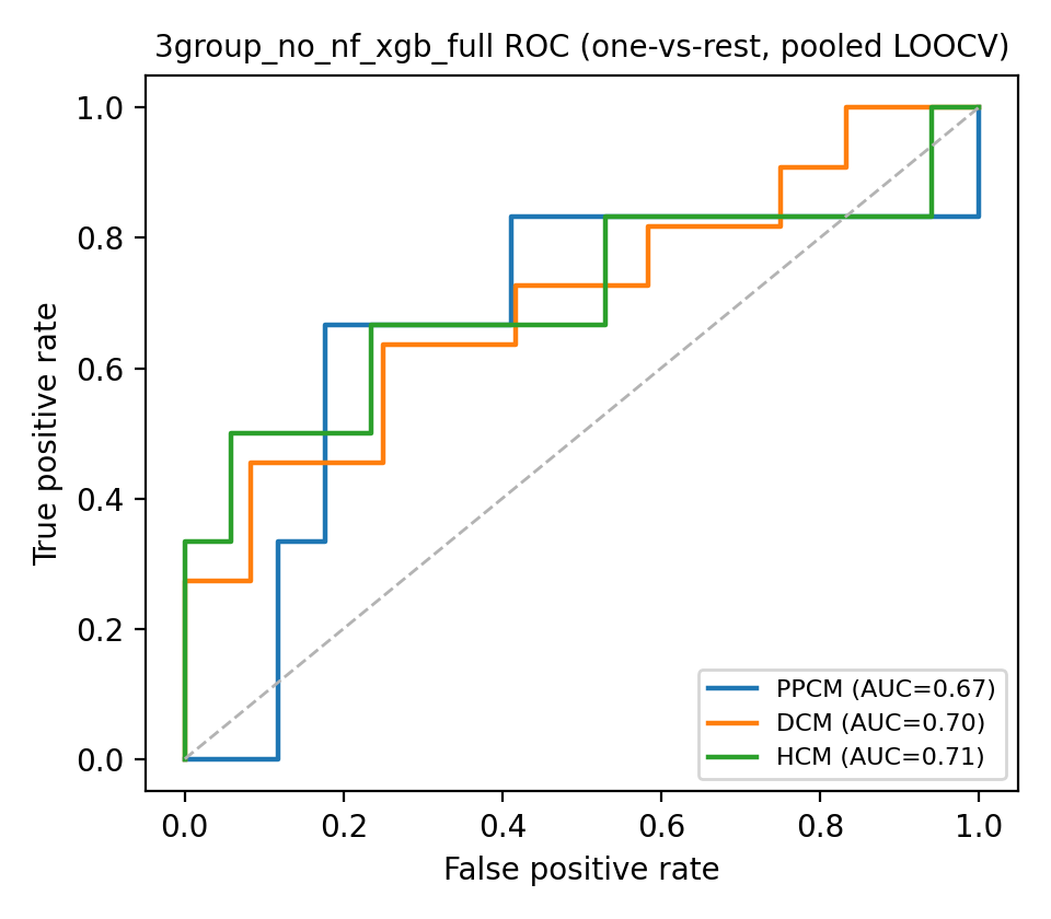 3group_no_nf_xgb_full ROC curves