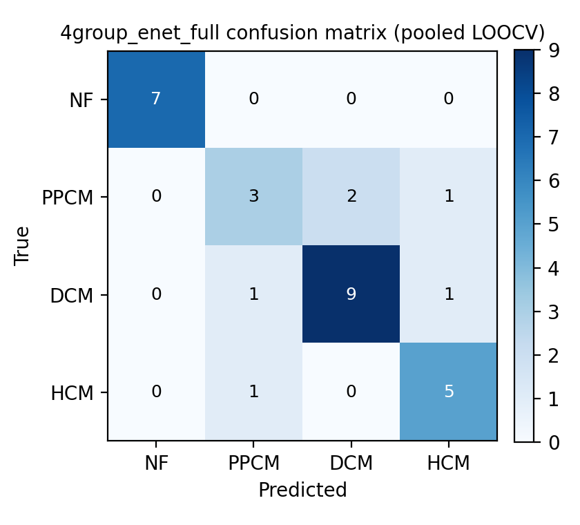 4group_enet_full confusion matrix