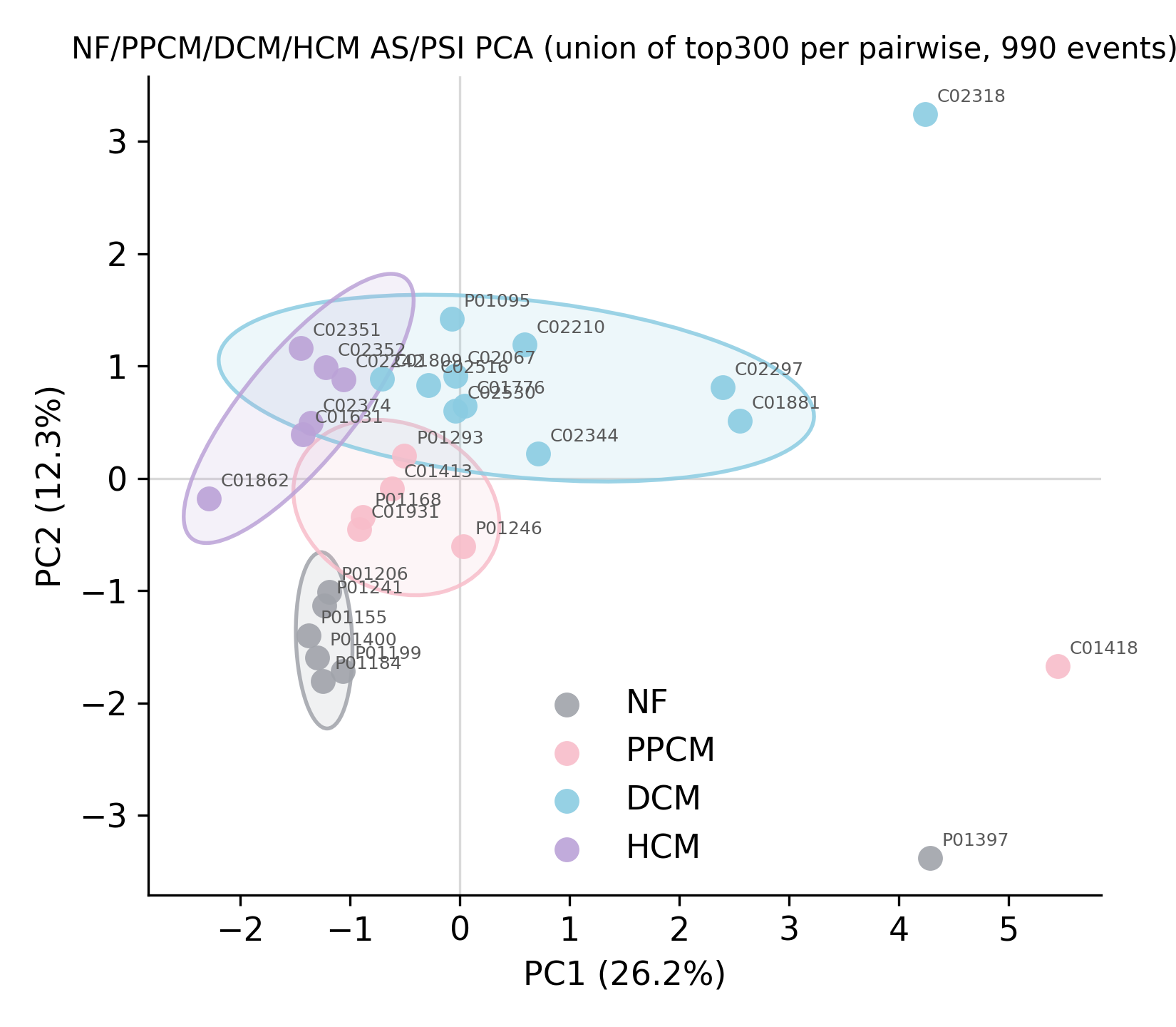 Alternative Splicing PCA (PSI) 2D PCA